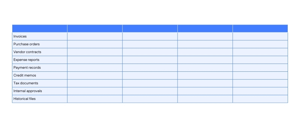 spreadsheet example of how to setup a chart to determine which documents to digitize first