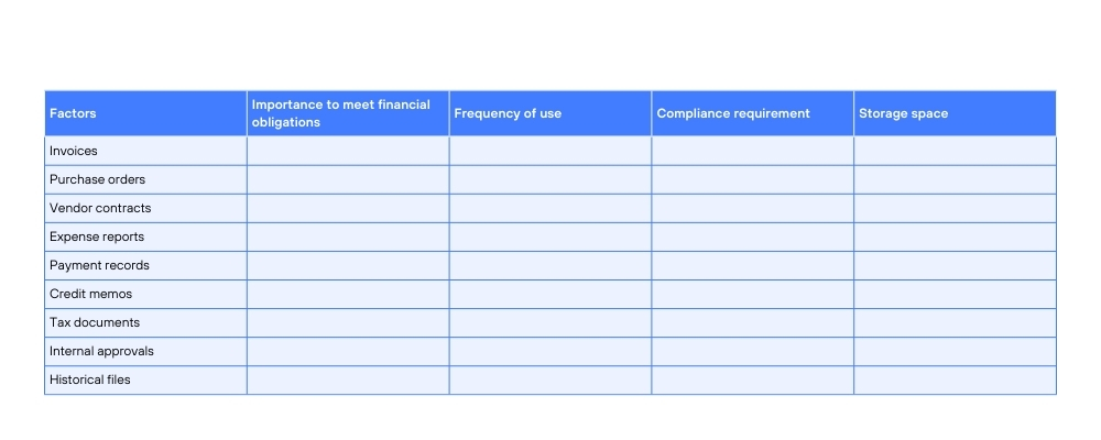 spreadsheet example of how to setup a chart to determine which documents to digitize first